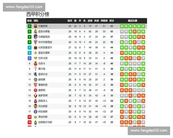 赫罗纳VS巴萨焦点对决西甲争冠格局与战术博弈全解析